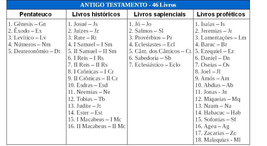 livros antigostes