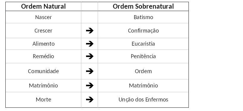 sacramentos